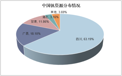 2019-2025年中國釩市場運行態(tài)勢及行業(yè)發(fā)展前景預(yù)測報告