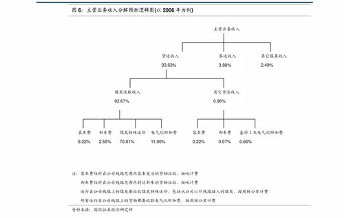 超圖軟件300036 龍頭地位穩固，一季報預告業績增長勢頭良好