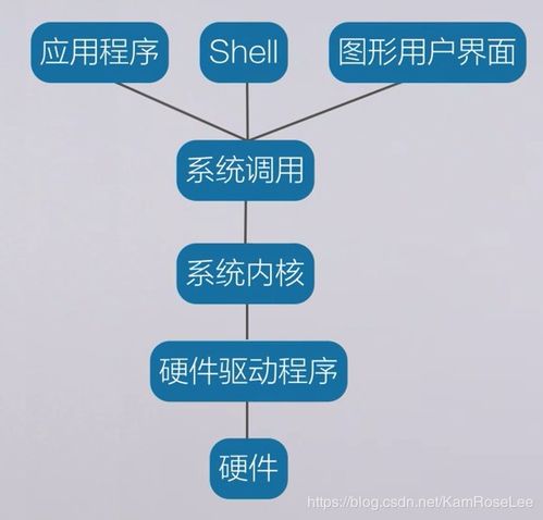 第四章 計算機軟件